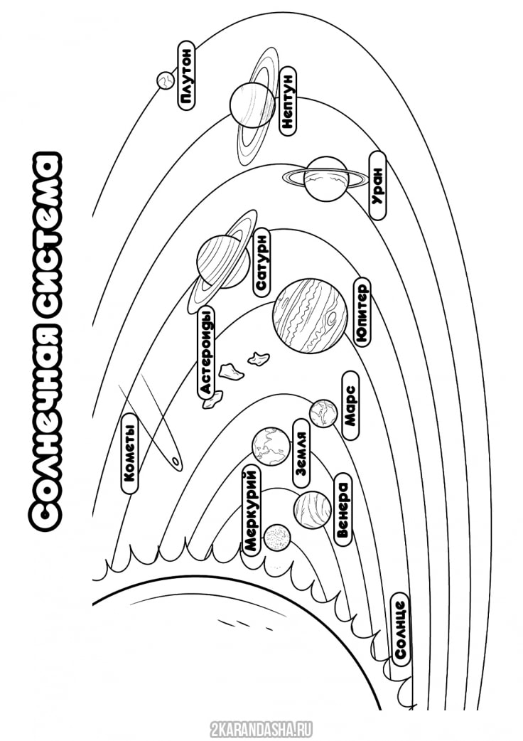 Солнечная система картинки раскраски