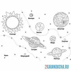 Раскраска солнечная система, планеты онлайн