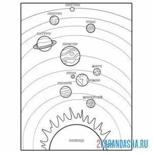 Раскраска солнечная система планеты названия онлайн